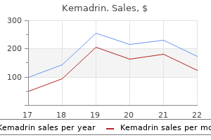 discount kemadrin 5 mg fast delivery