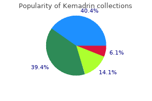 kemadrin 5 mg free shipping