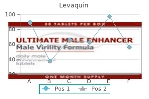 levaquin 250mg discount without prescription