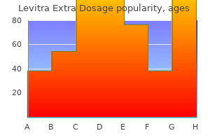 purchase 40 mg levitra extra dosage with amex