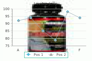 order levitra jelly 20 mg amex