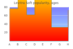 discount levitra soft 20 mg without a prescription