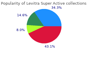 levitra super active 40 mg purchase without a prescription