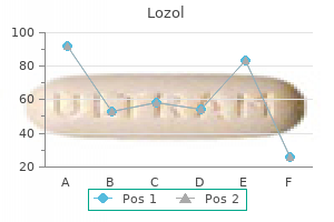 proven 1.5 mg lozol