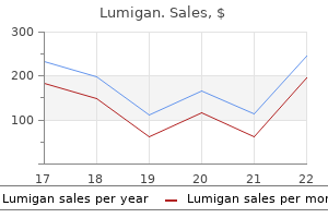 order lumigan 3 ml with visa