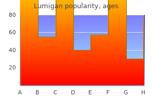 buy cheap lumigan 3 ml line