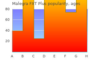 160 mg malegra fxt plus buy