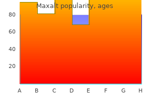 order maxalt 10 mg with amex