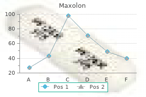 purchase 10 mg maxolon fast delivery