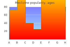 discount 25 mg meclizine with visa