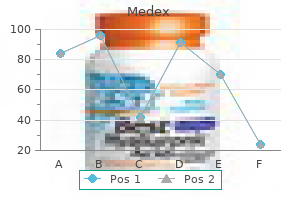 medex 5 mg cheap otc