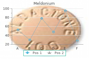 meldonium 250 mg order visa