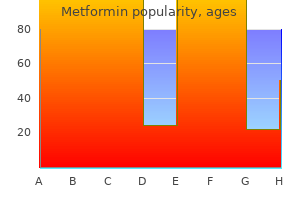 cheap metformin 850 mg otc