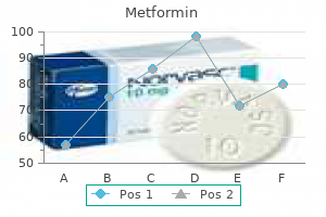 500 mg metformin generic