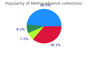 purchase methocarbamol 500 mg mastercard