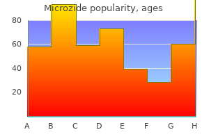 purchase microzide 25mg fast delivery
