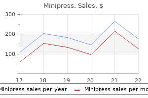 minipress 2 mg cheap with amex