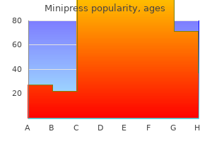 2.5mg minipress discount with visa