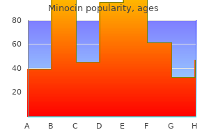 effective minocin 50 mg