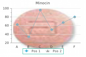 minocin 50 mg cheap without a prescription