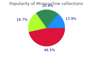50 mg minocycline discount visa