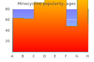 minocycline 50 mg buy generic
