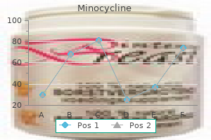 generic 50 mg minocycline