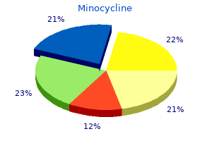 discount minocycline 50 mg without prescription