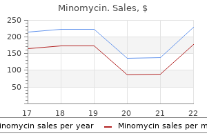 minomycin 50 mg cheap visa