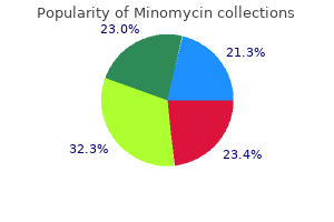 discount minomycin 50 mg otc