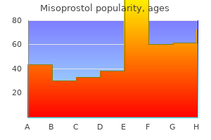 100 mcg misoprostol buy otc