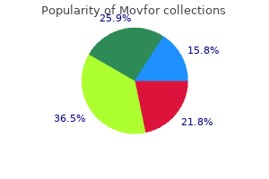 cheap movfor 200 mg overnight delivery