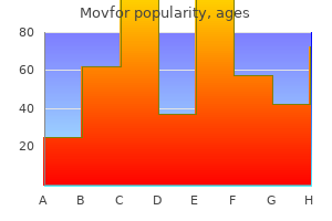 movfor 200 mg with amex