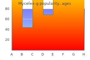 generic mycelex-g 100 mg mastercard