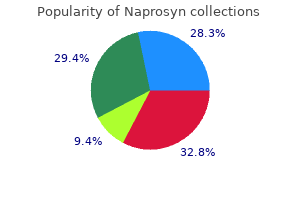 purchase 250 mg naprosyn with amex