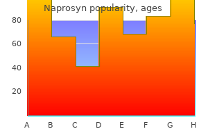 250 mg naprosyn purchase amex