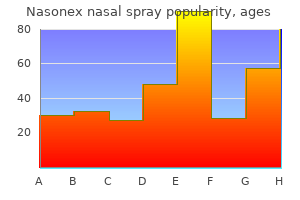 nasonex nasal spray 18 gm order with visa