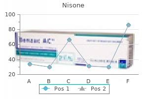 purchase nisone 20 mg visa