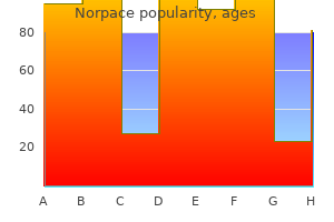 generic 150 mg norpace visa