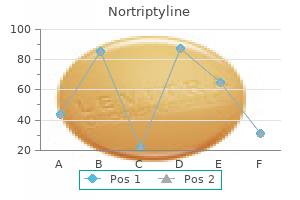 cheap nortriptyline 25 mg