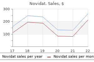 novidat 500 mg