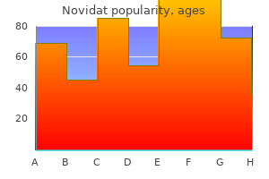 purchase novidat 1000 mg mastercard