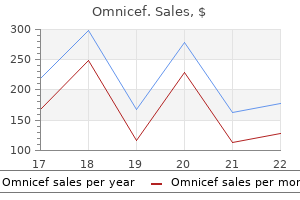 purchase 300 mg omnicef overnight delivery