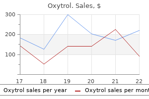 buy generic oxytrol 2.5 mg