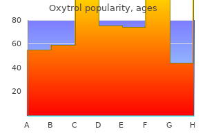 oxytrol 2.5 mg safe