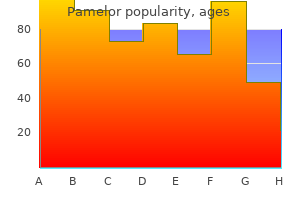 pamelor 25 mg buy amex