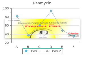 buy panmycin 500 mg amex