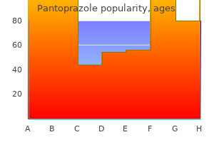 buy pantoprazole 20 mg without prescription