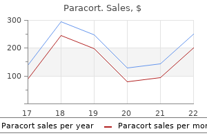 paracort 20 mg cheap online