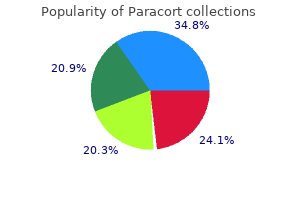 paracort 20 mg cheap without prescription